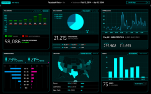 Sentiment Analysis