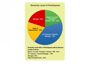 Expected Delegates Profile